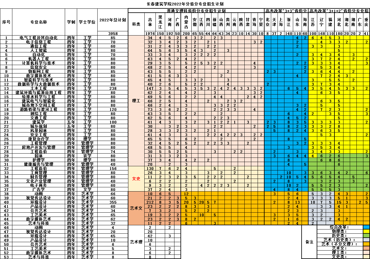 2022长春建筑学院招生计划-各专业招生人数是多少