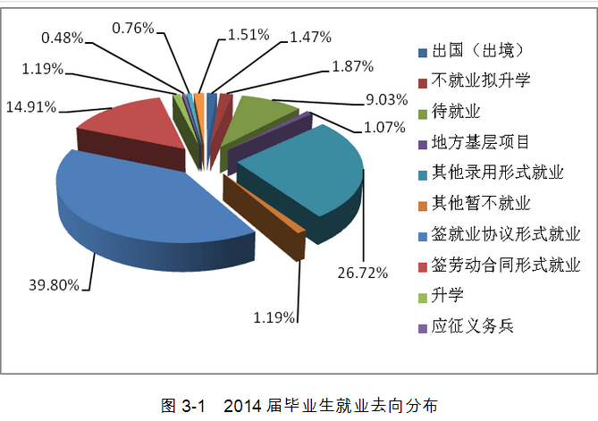 长春建筑学院就业率及就业前景怎么样（含就业质量报告）