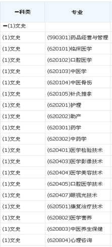 石家庄医学高等专科学校有哪些专业 附好的重点专业名单