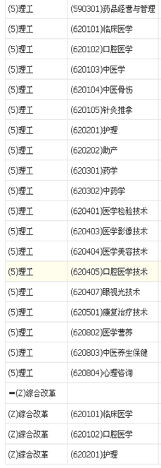 石家庄医学高等专科学校有哪些专业 附好的重点专业名单