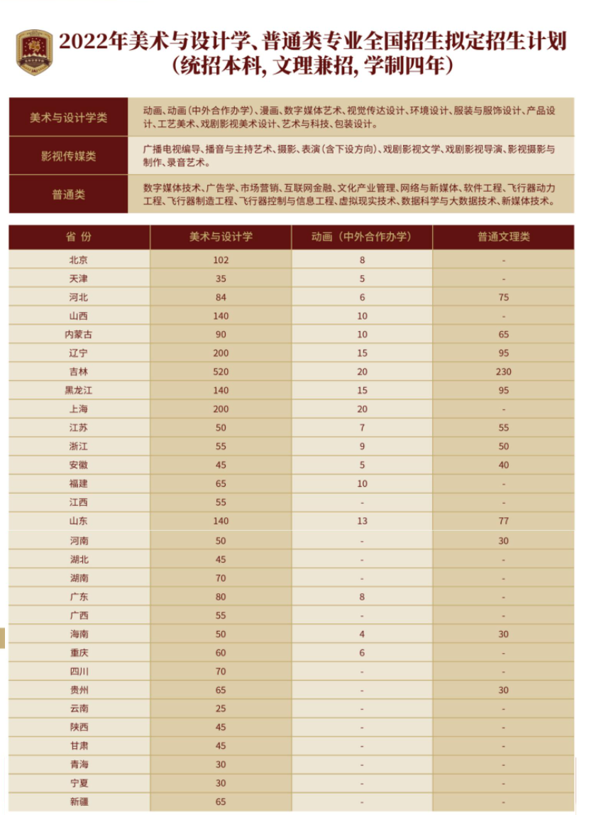 2022吉林动画学院艺术类学费多少钱一年-各专业收费标准