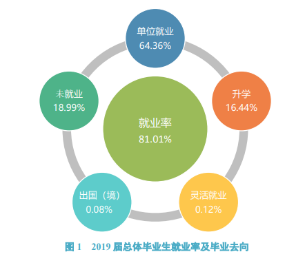 吉林医药学院就业率及就业前景怎么样（含2020-2021学年本科教学质量报告）