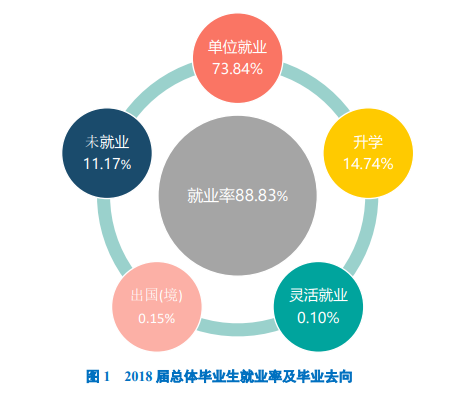 吉林医药学院就业率及就业前景怎么样（含2020-2021学年本科教学质量报告）