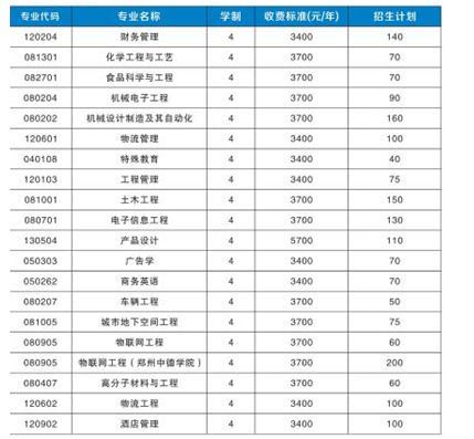 郑州工程技术学院学费标准,各专业学费每年多少钱
