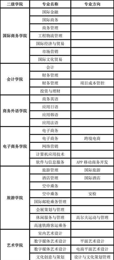 湖南外贸职业学院有哪些专业 附好的重点专业名单