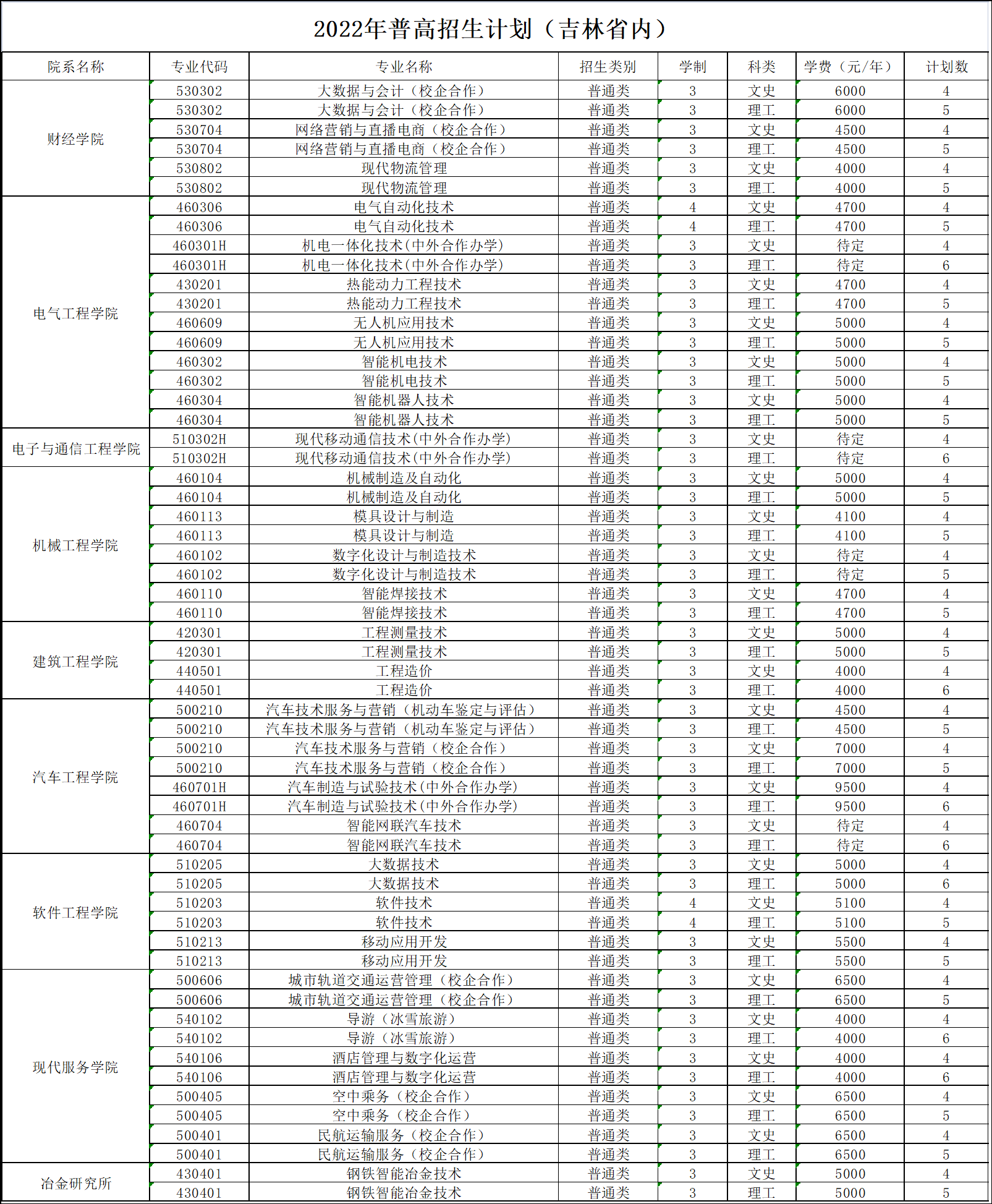 2022吉林电子信息职业技术学院招生计划-各专业招生人数是多少