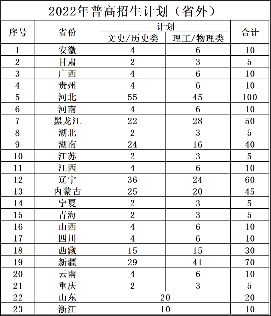 2022吉林电子信息职业技术学院招生计划-各专业招生人数是多少