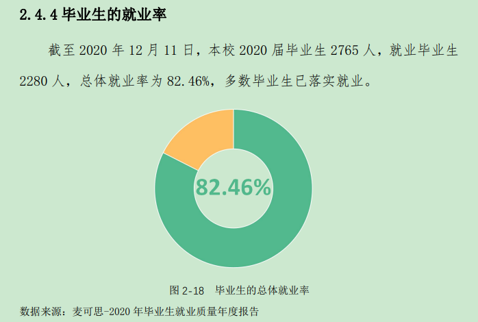 吉林电子信息职业技术学院就业率及就业前景怎么样（含2022年教育质量报告）