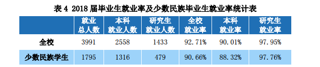 中央民族大学就业率及就业前景怎么样（含2020-2021学年本科教学质量报告）