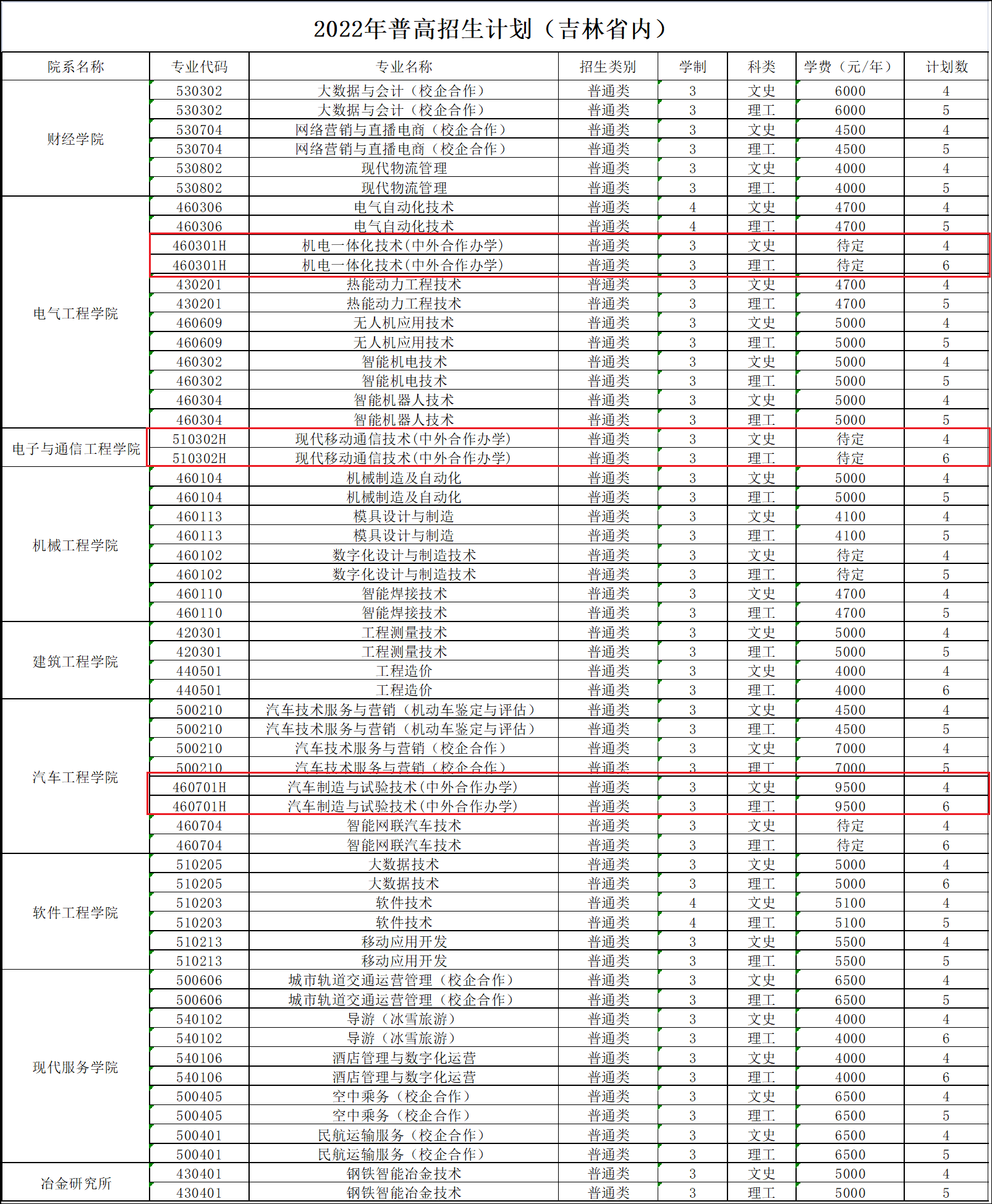 吉林电子信息职业技术学院中外合作办学专业有哪些？