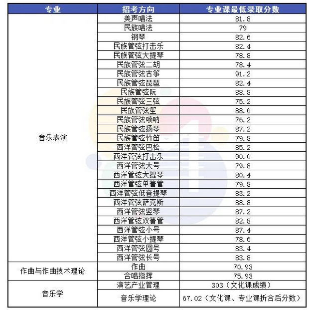 哈尔滨音乐学院怎么样好不好,附排名简介校友评价(10条)