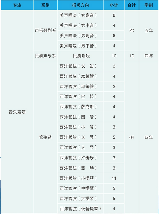 哈尔滨音乐学院有哪些专业 附特色重点专业名单