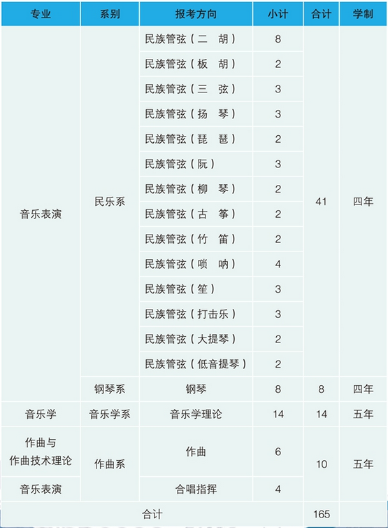 哈尔滨音乐学院有哪些专业 附特色重点专业名单