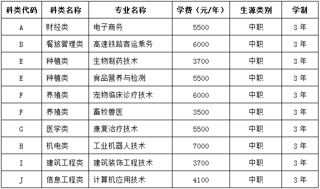 吉林工程职业学院单招学费多少钱一年-各专业收费标准