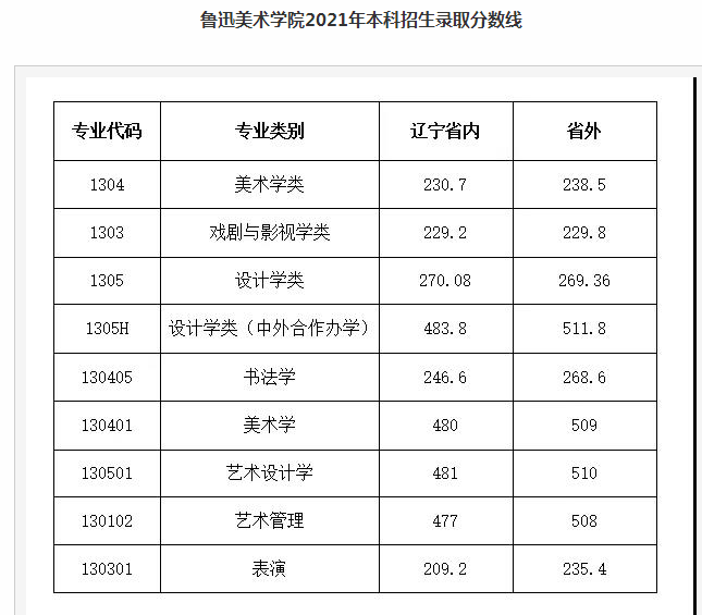 鲁迅美术学院怎么样好不好,附排名简介校友评价(10条)