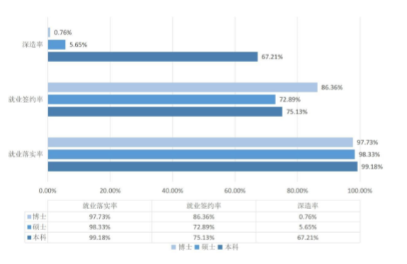 中国政法大学就业率及就业前景怎么样（含2021届就业质量报告）