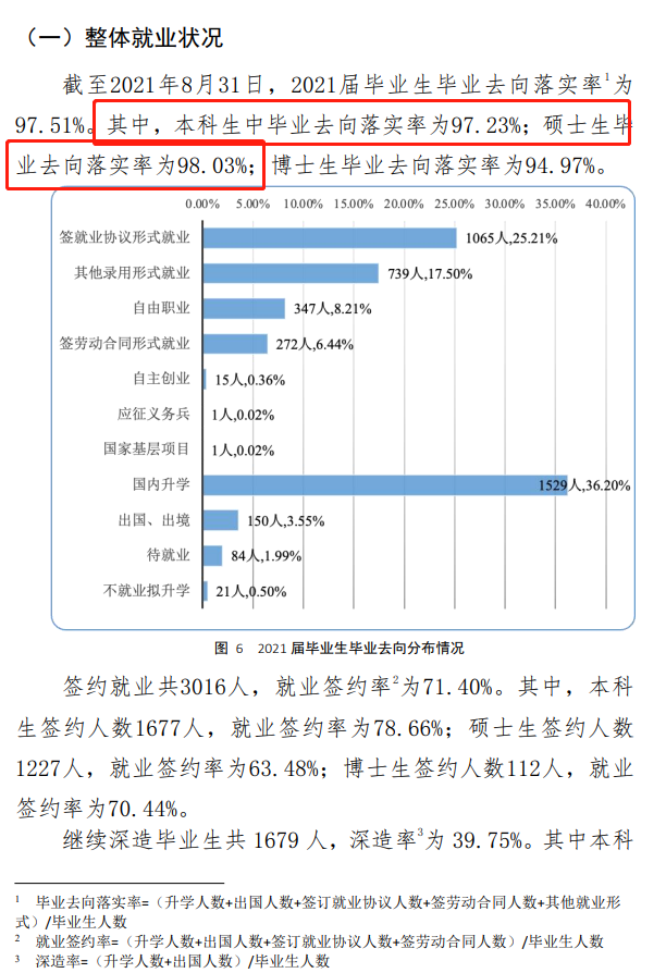 中国政法大学就业率及就业前景怎么样（含2021届就业质量报告）