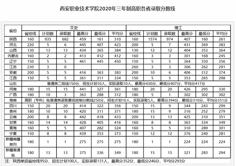 西安职业技术学院录取通知书什么时候发放,发放时间及查询网址入口  