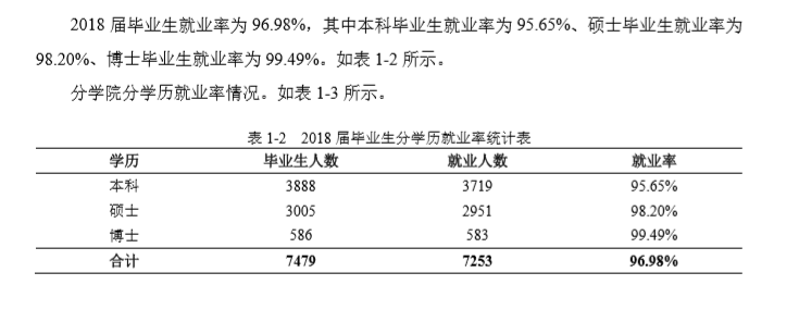 哈尔滨工业大学就业率及就业前景怎么样（含2020-2021学年本科教学质量报告）