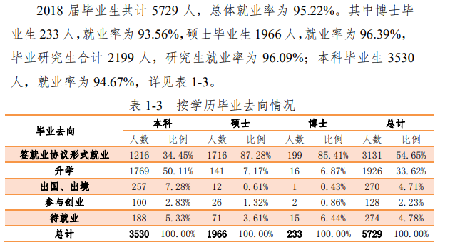 哈尔滨工程大学就业率及就业前景怎么样（含2020-2021学年本科教学质量报告）