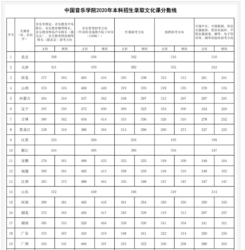 中国音乐学院录取通知书什么时候发放,发放时间及查询网址入口  