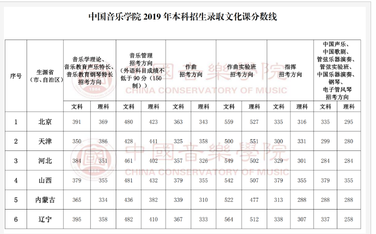 中国音乐学院录取通知书什么时候发放,发放时间及查询网址入口  