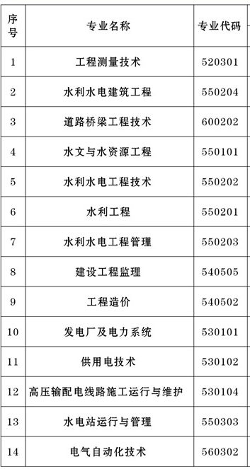 云南水利水电职业学院有哪些专业 附好的重点专业名单