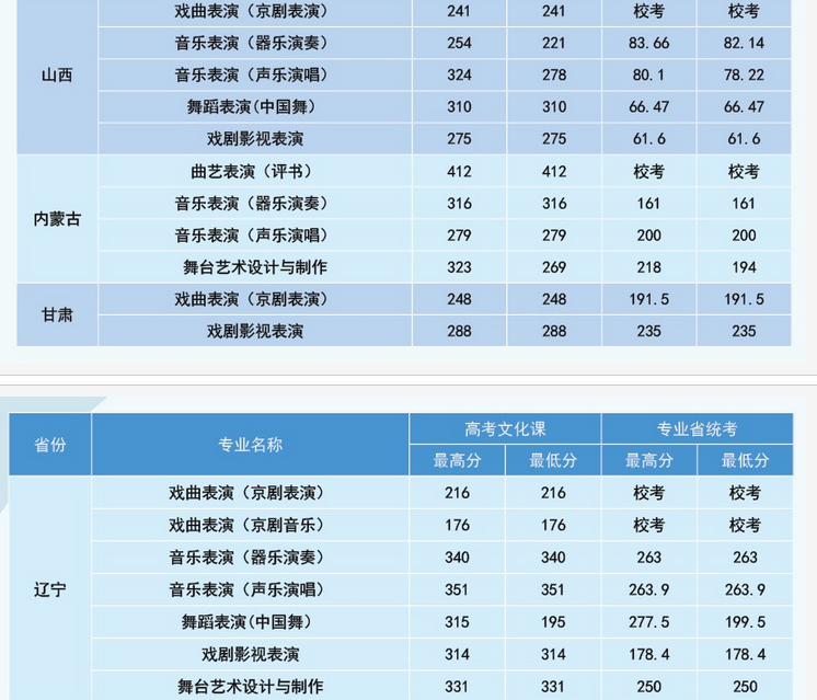 北京戏曲艺术职业学院怎么样好不好,附排名简介校友评价(10条)