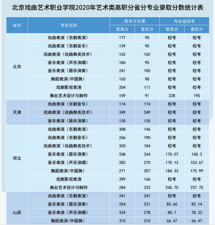 北京戏曲艺术职业学院录取通知书什么时候发放,发放时间及查询网址入口  