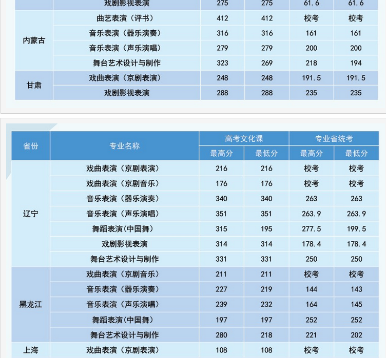 北京戏曲艺术职业学院录取通知书什么时候发放,发放时间及查询网址入口  