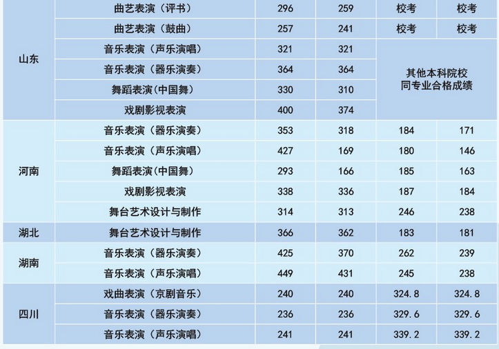 北京戏曲艺术职业学院录取通知书什么时候发放,发放时间及查询网址入口  