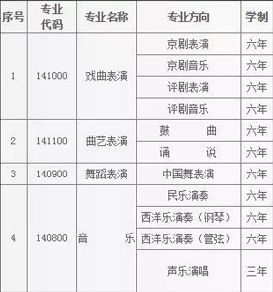 北京戏曲艺术职业学院有哪些专业 附好的重点专业名单