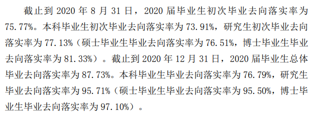 哈尔滨医科大学就业率及就业前景怎么样（含2021届就业质量报告）