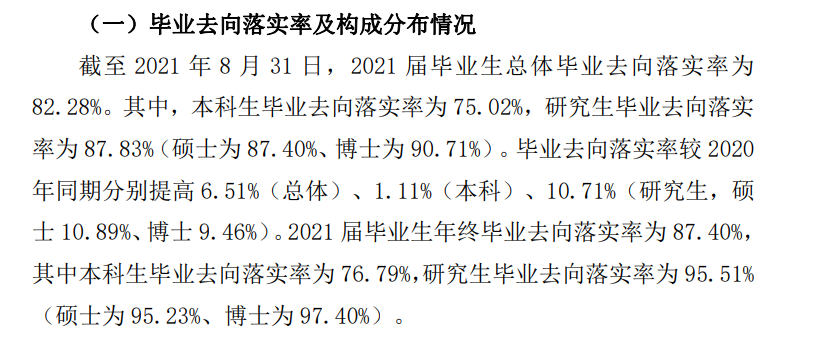 哈尔滨医科大学就业率及就业前景怎么样（含2021届就业质量报告）