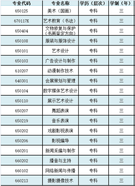 北京艺术传媒职业学院有哪些专业 附好的重点专业名单