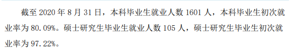 牡丹江医学院就业率及就业前景怎么样（含2021届就业质量报告）