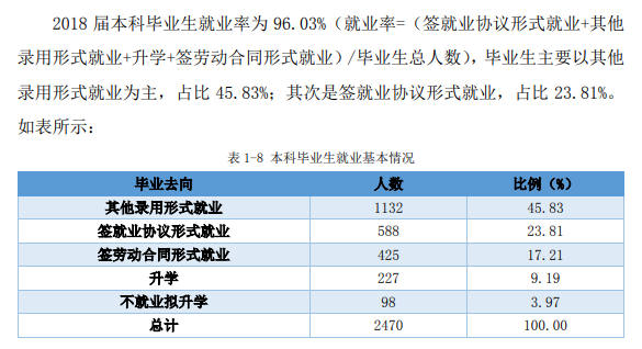 牡丹江医学院就业率及就业前景怎么样（含2021届就业质量报告）