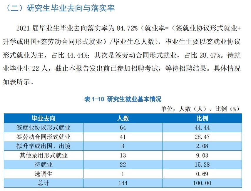 牡丹江医学院就业率及就业前景怎么样（含2021届就业质量报告）