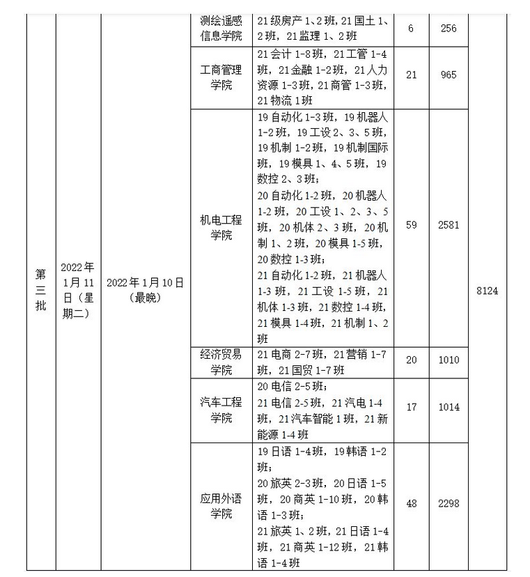 广东工贸职业技术学院寒假放假时间安排校历及什么时候开学时间规定