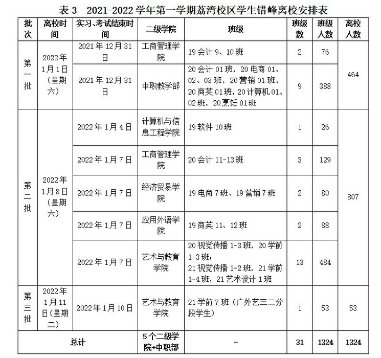 广东工贸职业技术学院寒假放假时间安排校历及什么时候开学时间规定