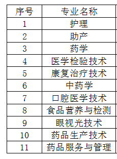 惠州卫生职业技术学院有哪些专业 附好的重点专业名单