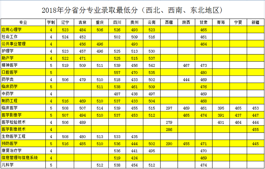 2021齐齐哈尔医学院录取分数线一览表（含2019-2020历年）