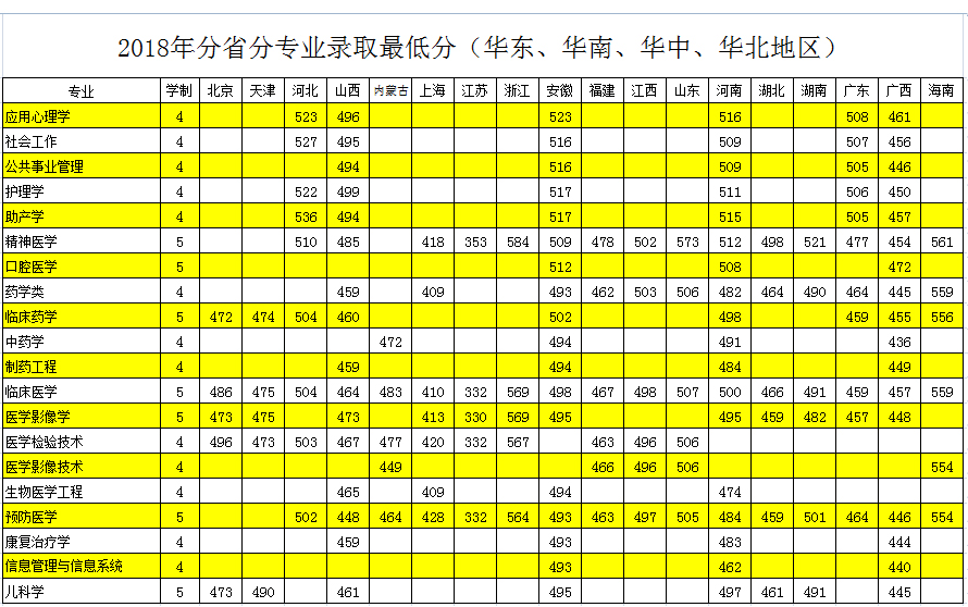 2021齐齐哈尔医学院录取分数线一览表（含2019-2020历年）