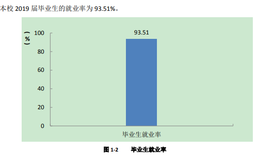 齐齐哈尔医学院就业率及就业前景怎么样（含2020-2021学年本科教学质量报告）