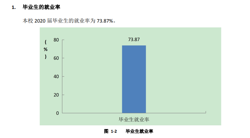 齐齐哈尔医学院就业率及就业前景怎么样（含2020-2021学年本科教学质量报告）