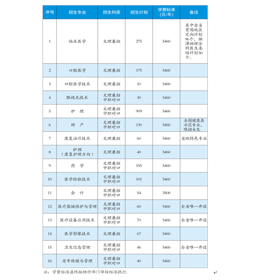 湘潭医卫职业技术学院学费标准,各专业学费每年多少钱