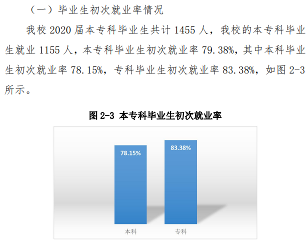 齐齐哈尔工程学院就业率及就业前景怎么样（含2021届就业质量报告）