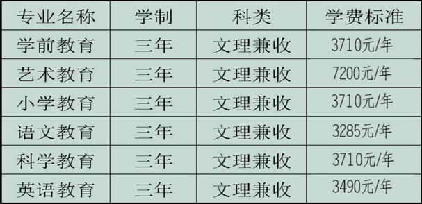 上饶幼儿师范高等专科学校有哪些专业 附好的重点专业名单