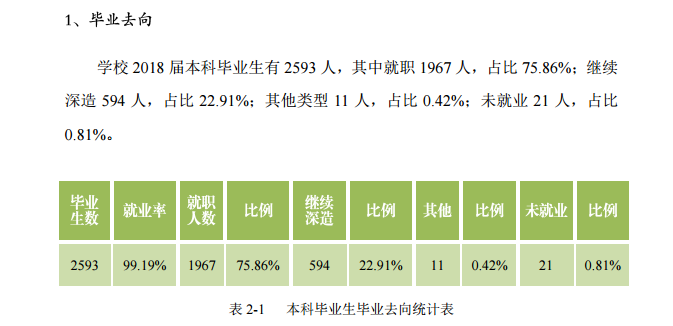 北京信息科技大学就业率及就业前景怎么样（含2020-2021学年本科教学质量报告）