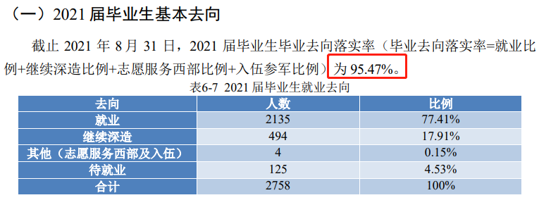 北京信息科技大学就业率及就业前景怎么样（含2020-2021学年本科教学质量报告）